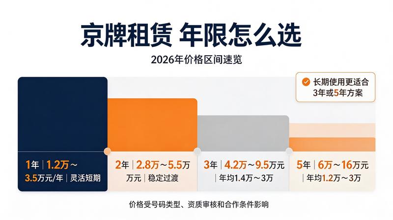 绿色出行倡议